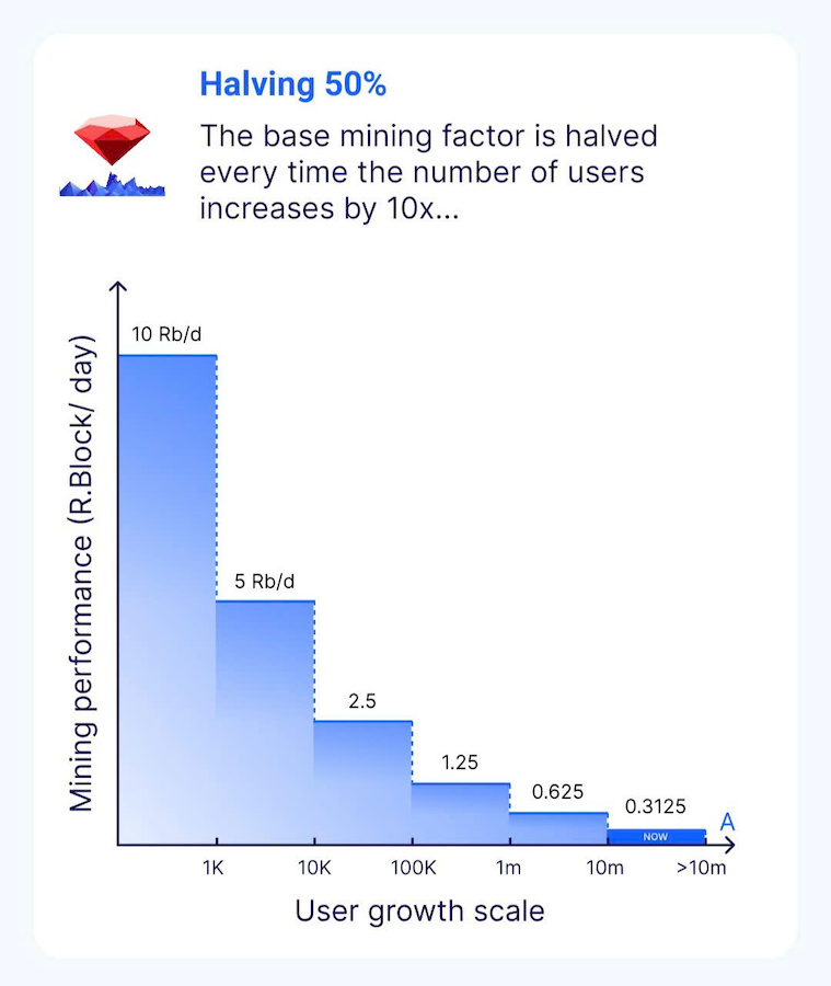 ⚡️ Rubi Halving Mechanism